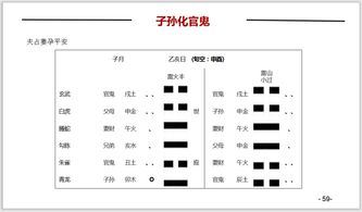 六爻预测第414讲 妻子生产前出现这3种情况,老公需做好心理准备