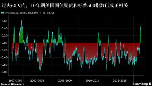 为什么人们购买债券和股票从个人来说是投资，而从经济学上不算是投资