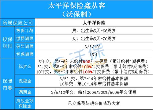 太平洋保险养老保险(太平洋养老保险费是多少)