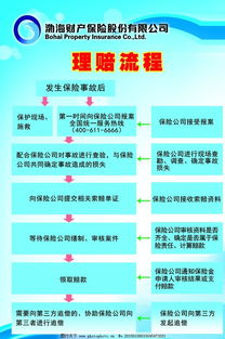 车上座位保险有必要买吗,座位险有必要买吗?