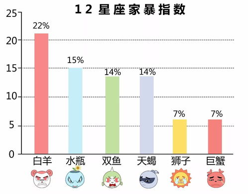 哪些星座天生自带暴力因子 和TA们恋爱只能智取 