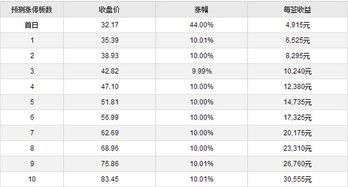 新股申购缴款到上市交易要多久?