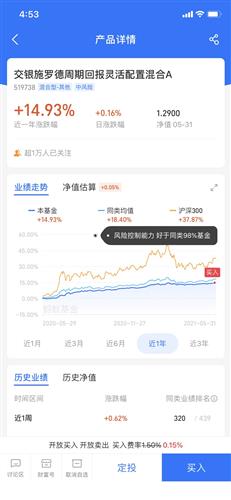 支付宝上名字和天天平台不一样,为啥呢,基金代码一样的