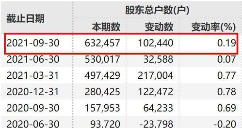 2022年7月3日 什么股会涨？