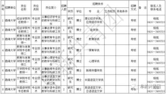 丹东要找工作的注意啦 辽宁多家机关企事业单位672个最新岗位来啦 