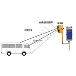 智能停车场结构停车场智能道闸主要结构有哪些 