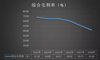 上海网达软件有限公司怎么样