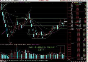 一拖股份今天的量是出货还是洗盘后市怎么看