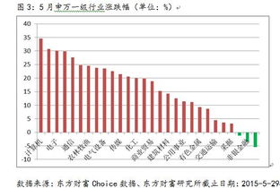 基金强赎什么情况？