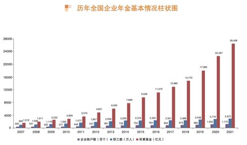 企业年金是什么