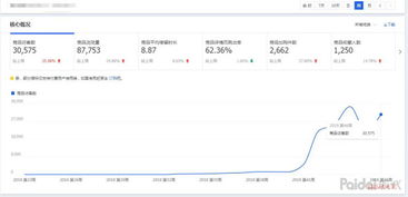 年终大促,蓄水冲刺双12,快速孵化冬款盈利,承接爆款季 商家 