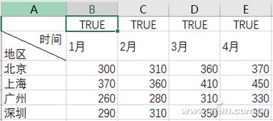 自制主题上的程序图表怎样弄成动态的？