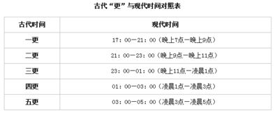 长安十二时辰 中的十二时辰,指的是什么