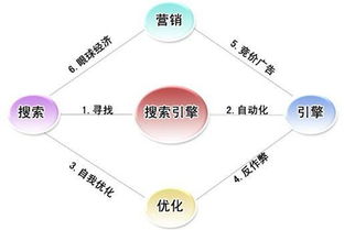 查重时关键词的选取原则与技巧