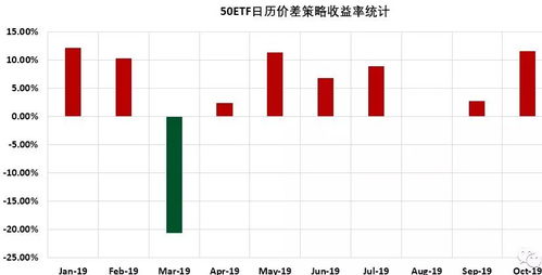 买入期权是什么意思呢？