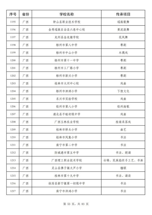 教育部正在公示 广西64所学校入选