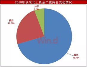 怎么看大资金的流入方向？