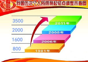 上班了工资不高，3千左右，想长期定投个8年左右，不知道哪支好？