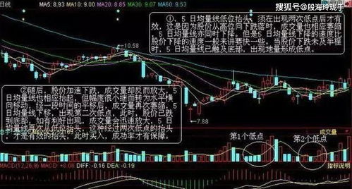 求高手编写一条通信达均量线的公式，5日、10日、20日、30日量均线多头排列选股公式