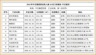 武汉中百10。3的成本后市怎么操作？