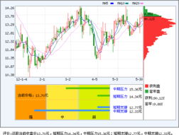 002131利欧股份为什么突然成19