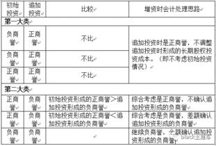 负商誉的会计处理方法