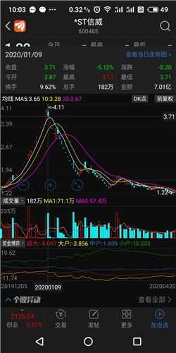 股票买了2000股，一股赔了3.8元，问把它补平仓需要买多少股