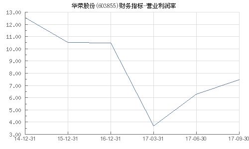 华荣科技股份有限公司商标什么字母