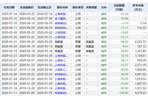 第二次举牌距离第一次已近过去了六个月，第一次举牌的股票能买卖吗