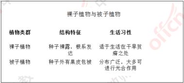 2019上半年教师资格证面试试题 初中生物教资试题及解析精选 第二批