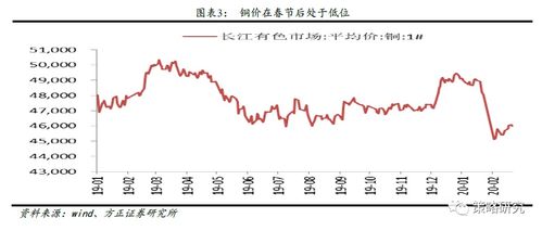 股市何时才能由弱变强呢?