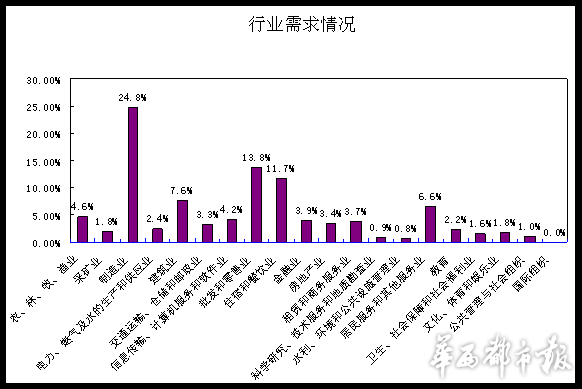 急，中国近年来第三产业比重上升， 而制造业比重下降的原因。