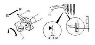 四针六线缝纫机知识讲解 