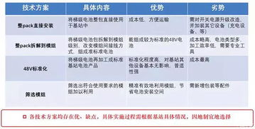 深圳中聚电池有限公司有做新能源电池这块吗？薪水如何啊？福利情况呢？