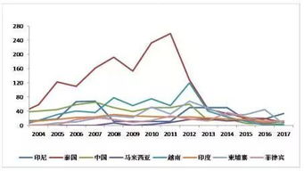 天然橡胶价格会涨到多少