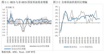 原油价格受什么因素影响？