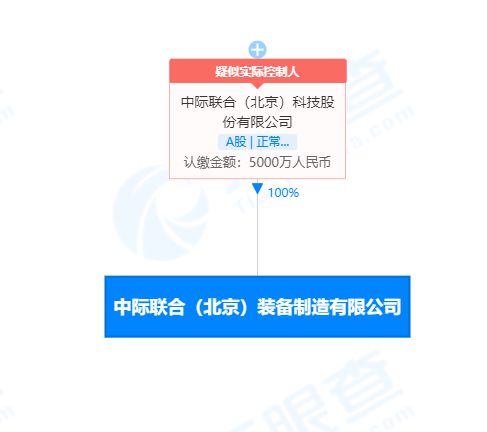 中际联合5000万设子公司,经营范围含通信设备制造