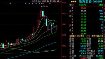 天天拉尾盘说明什么(每天尾盘拉平什么意思)