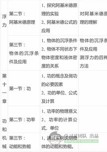 课题材料查重秘籍：哪些部分必须严格查重？