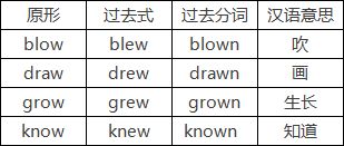 过去式不规则变化单词 搜狗图片搜索