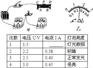 当电压表示数6V，电流表示数0.32A（小量程）或1.6A(大量程），用哪一量程，灯泡功率为多少？