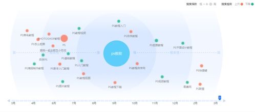 他的线上课程为什么好卖 你还缺少一份选题策划指南