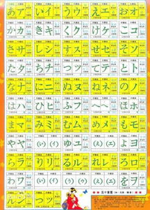日语五十音图,平假名和片假名下的字母 