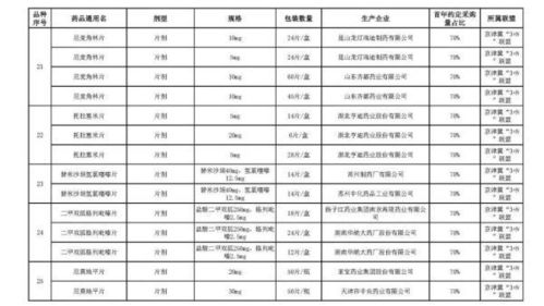 威尔药业上半年净利润5,338.64万元同比降12.14%