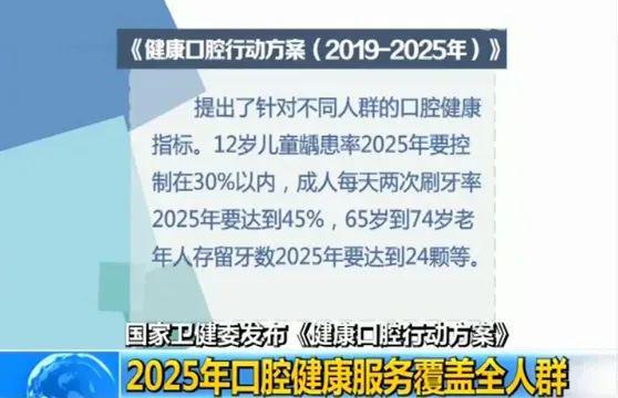 口腔行动方案模板(口腔活动方案主题)