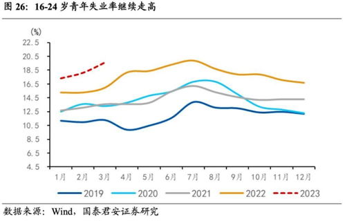 百济神州(6160.HK)：预测2023年上行