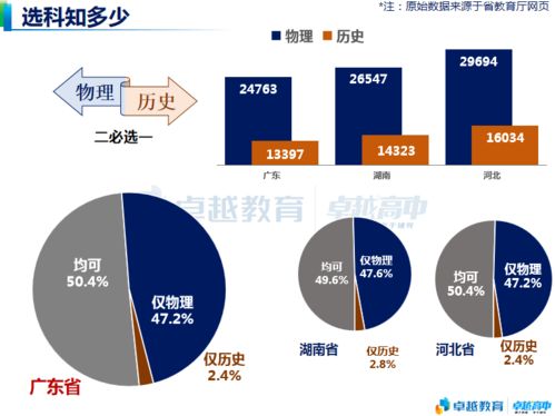 新高考选科攻略贴 一旦选错至少导致三大影响