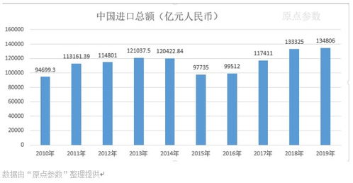 2023年6月中国大米进出口数据解读