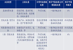 哪些企业属于金融企业