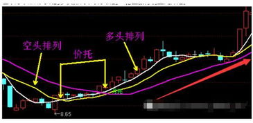 如何在主图上同时加上布林 和 ma2均线 这两个指标？